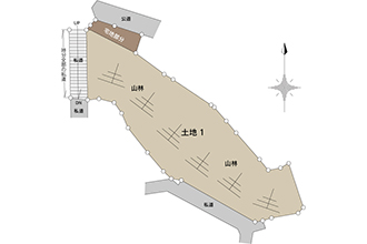 土地図